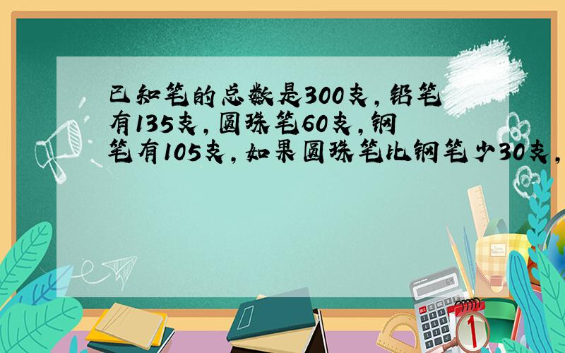 已知笔的总数是300支,铅笔有135支,圆珠笔60支,钢笔有105支,如果圆珠笔比钢笔少30支,那么铅笔有多少支?